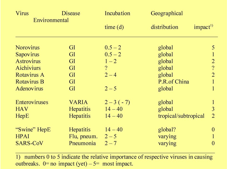 tavirus A GI 2 4 global 2 Ro
