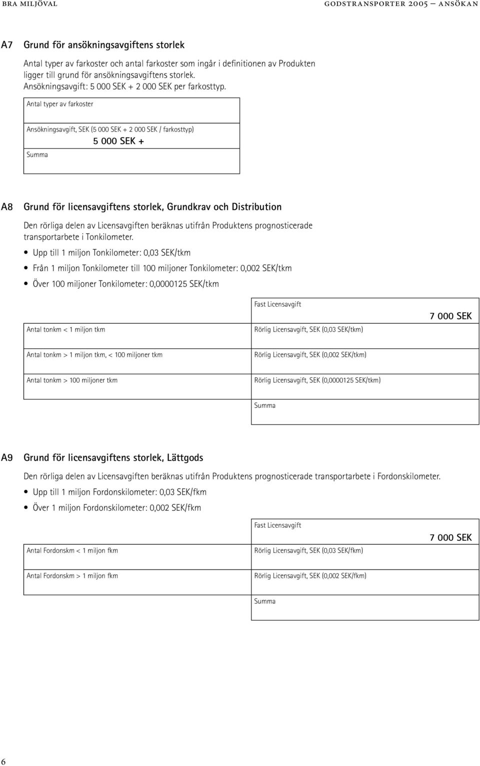 Antal typer av farkoster Ansökningsavgift, SEK (5 000 SEK + 2 000 SEK / farkosttyp) Summa 5 000 SEK + A8 Grund för licensavgiftens storlek, Grundkrav och Distribution Den rörliga delen av