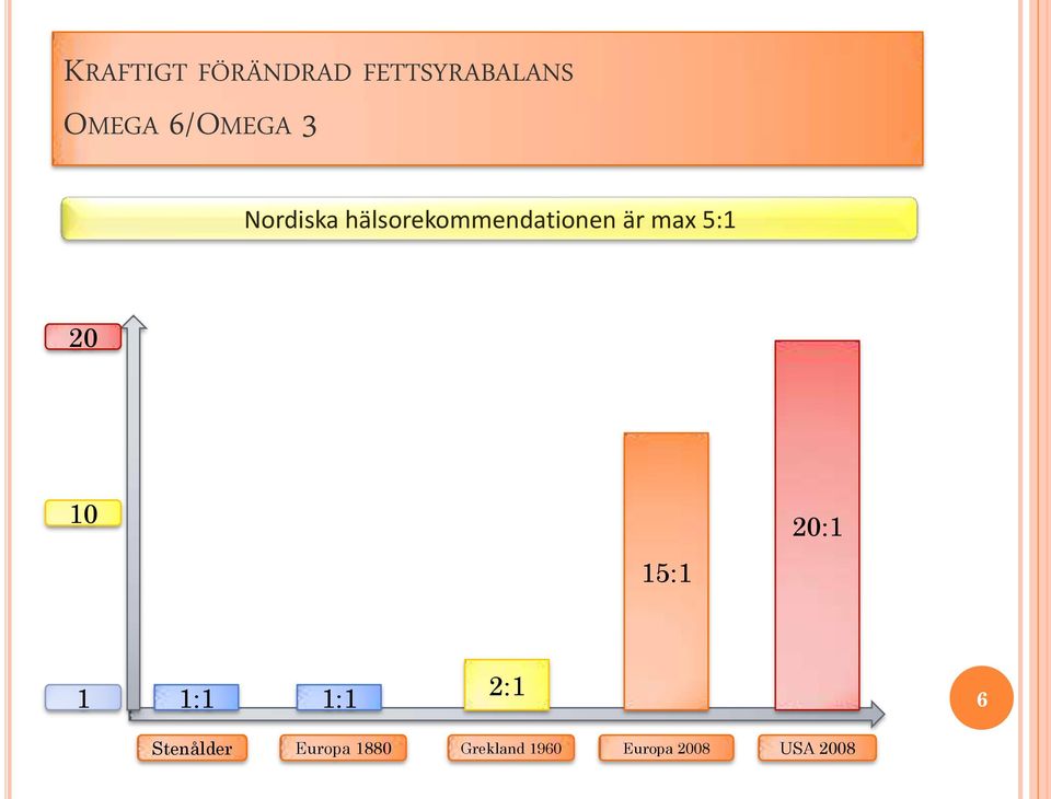 max 5:1 20 10 15:1 20:1 1 1:1 1:1 2:1 6