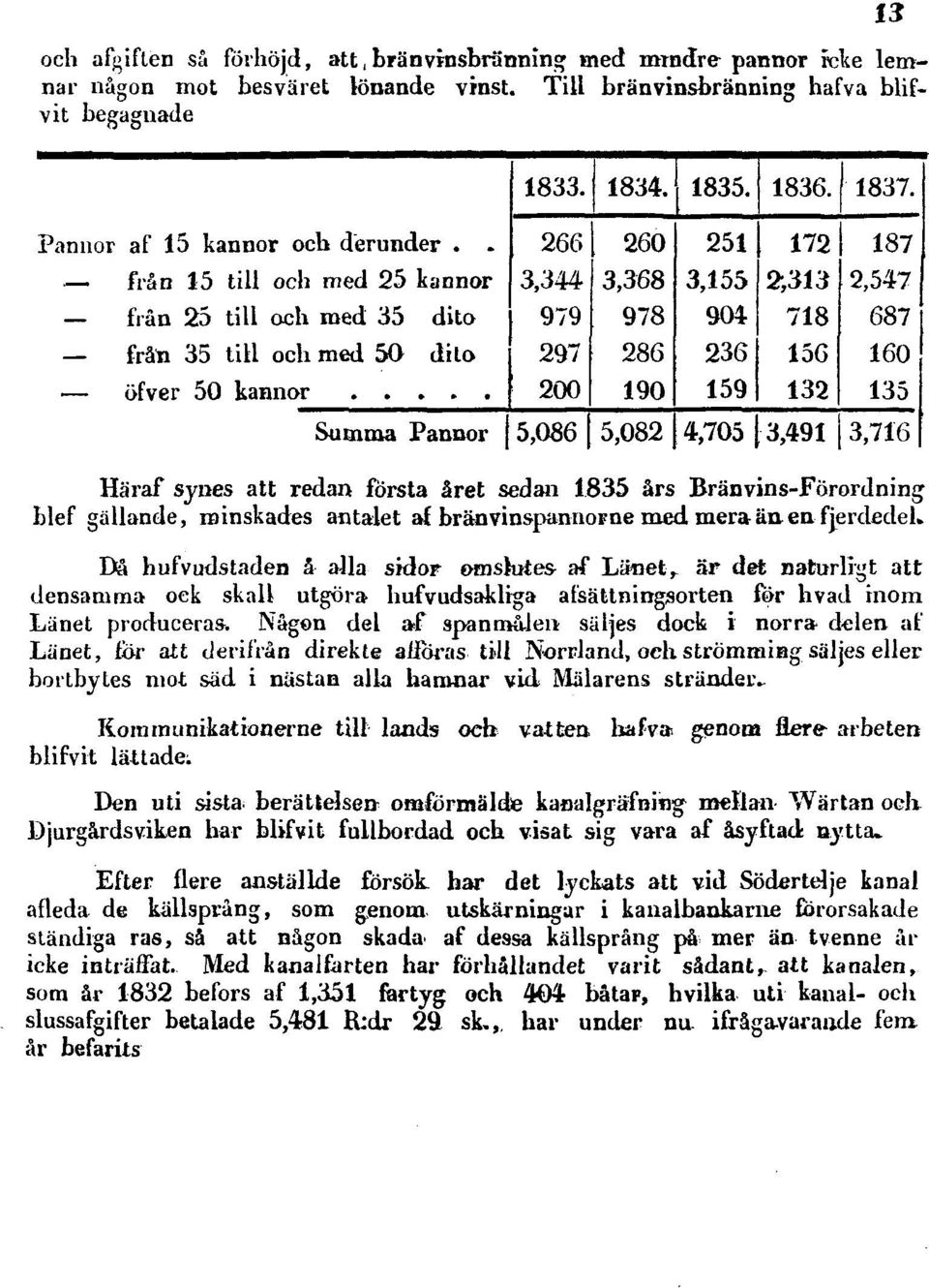 Dä hufvudstaden å alla sidor omslutes af Länet, är det naturligt att densamma oek skall utgöra hufvudsaklrga afsättningsorten för livad inom Länet produceras.
