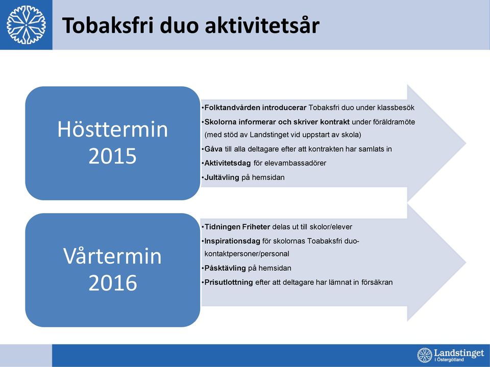 in Aktivitetsdag för elevambassadörer Jultävling på hemsidan Tidningen Friheter delas ut till skolor/elever Vårtermin 2016