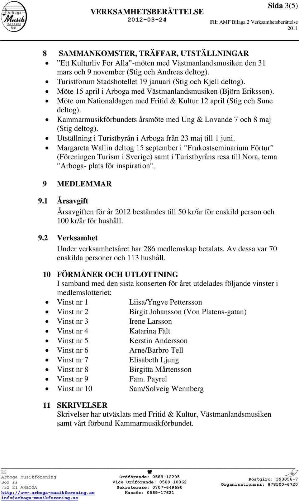 Möte om Nationaldagen med Fritid & Kultur 12 april (Stig och Sune deltog). Kammarmusikförbundets årsmöte med Ung & Lovande 7 och 8 maj (Stig deltog).