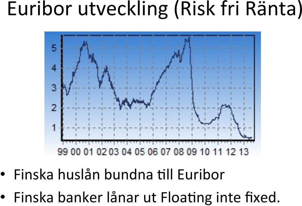 bundna +ll Euribor Finska