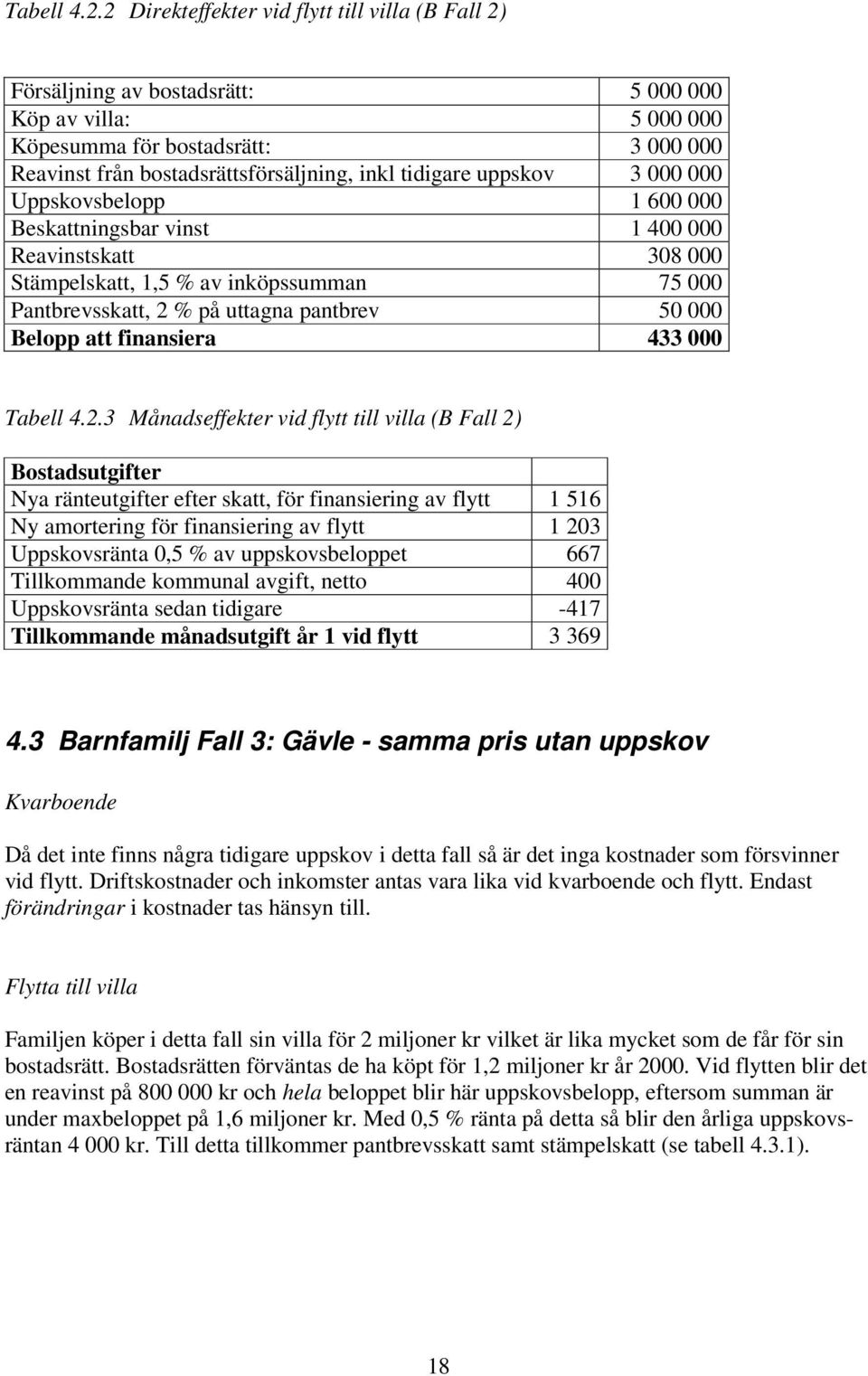 tidigare uppskov 3 000 000 Uppskovsbelopp 1 600 000 Beskattningsbar vinst 1 400 000 Reavinstskatt 308 000 Stämpelskatt, 1,5 % av inköpssumman 75 000 Pantbrevsskatt, 2 % på uttagna pantbrev 50 000