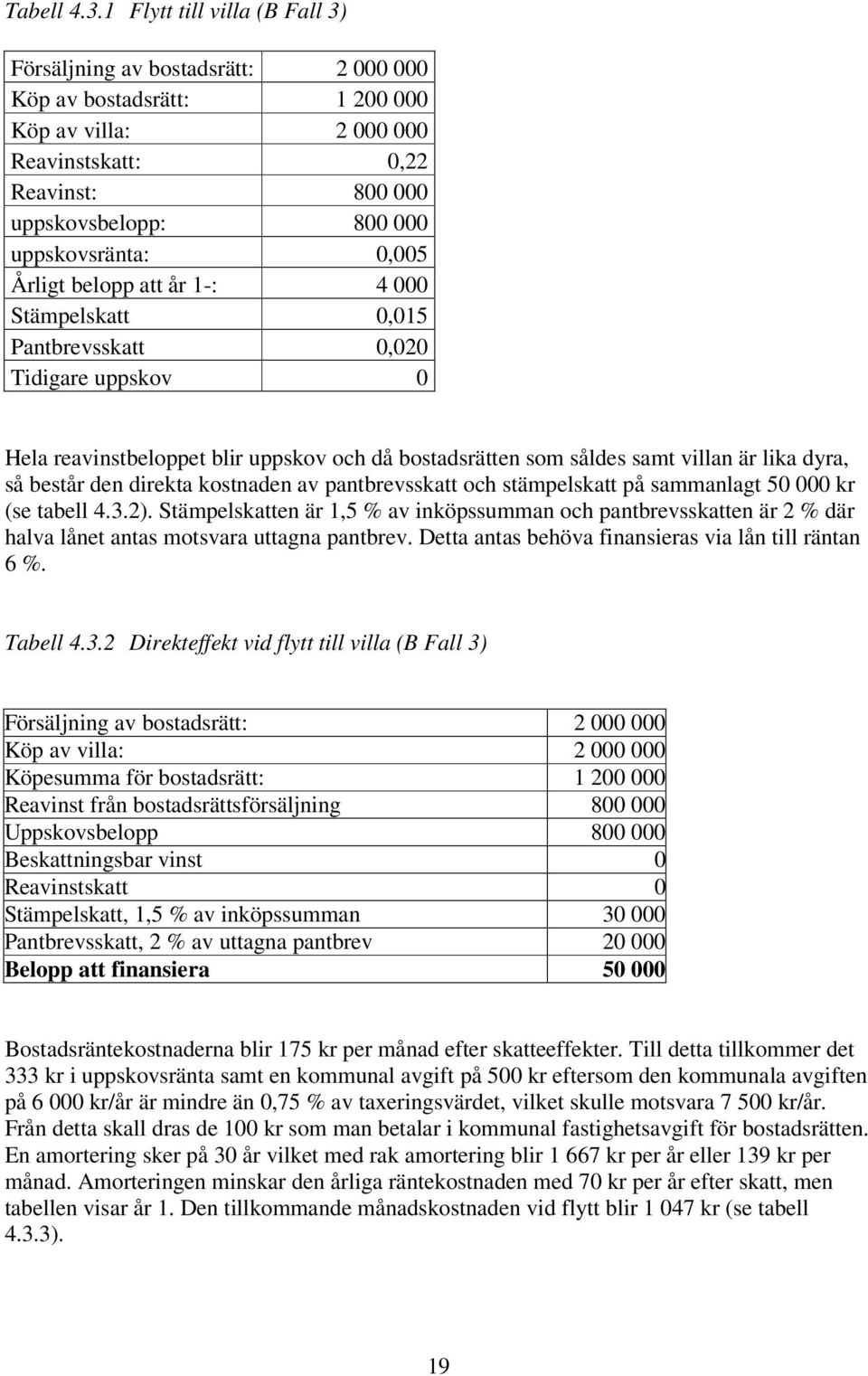 0,005 Årligt belopp att år 1-: 4 000 Stämpelskatt 0,015 Pantbrevsskatt 0,020 Tidigare uppskov 0 Hela reavinstbeloppet blir uppskov och då bostadsrätten som såldes samt villan är lika dyra, så består