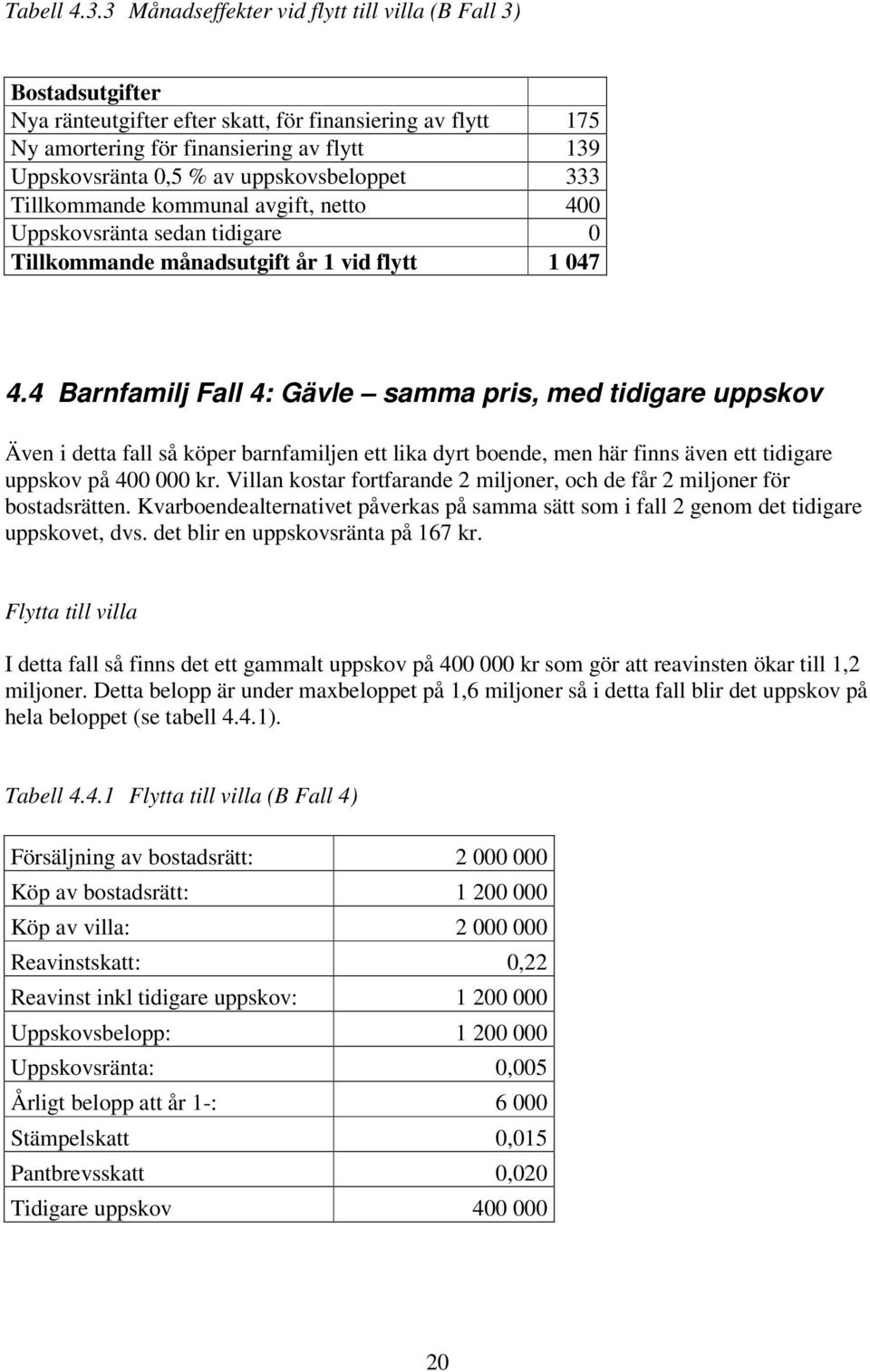 uppskovsbeloppet 333 Tillkommande kommunal avgift, netto 400 Uppskovsränta sedan tidigare 0 Tillkommande månadsutgift år 1 vid flytt 1 047 4.