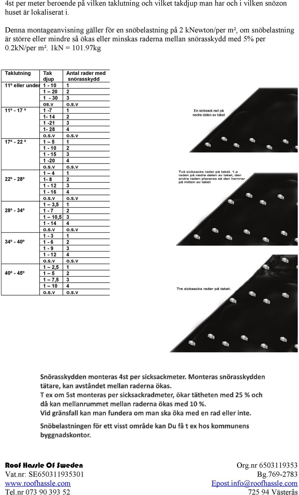 2kN/per m². 1kN = 101.97kg Taklutning Tak djup Antal rader med snörasskydd 11º eller under 1-10 1 1 20 2 1-30 3 os.v o.s.v 11º - 17 º 1-7 1 1-14 2 1-21 3 1-28 4 o.s.v o.s.v 17º - 22 º 1 5 1 1-10 2 1-15 3 1-20 4 o.