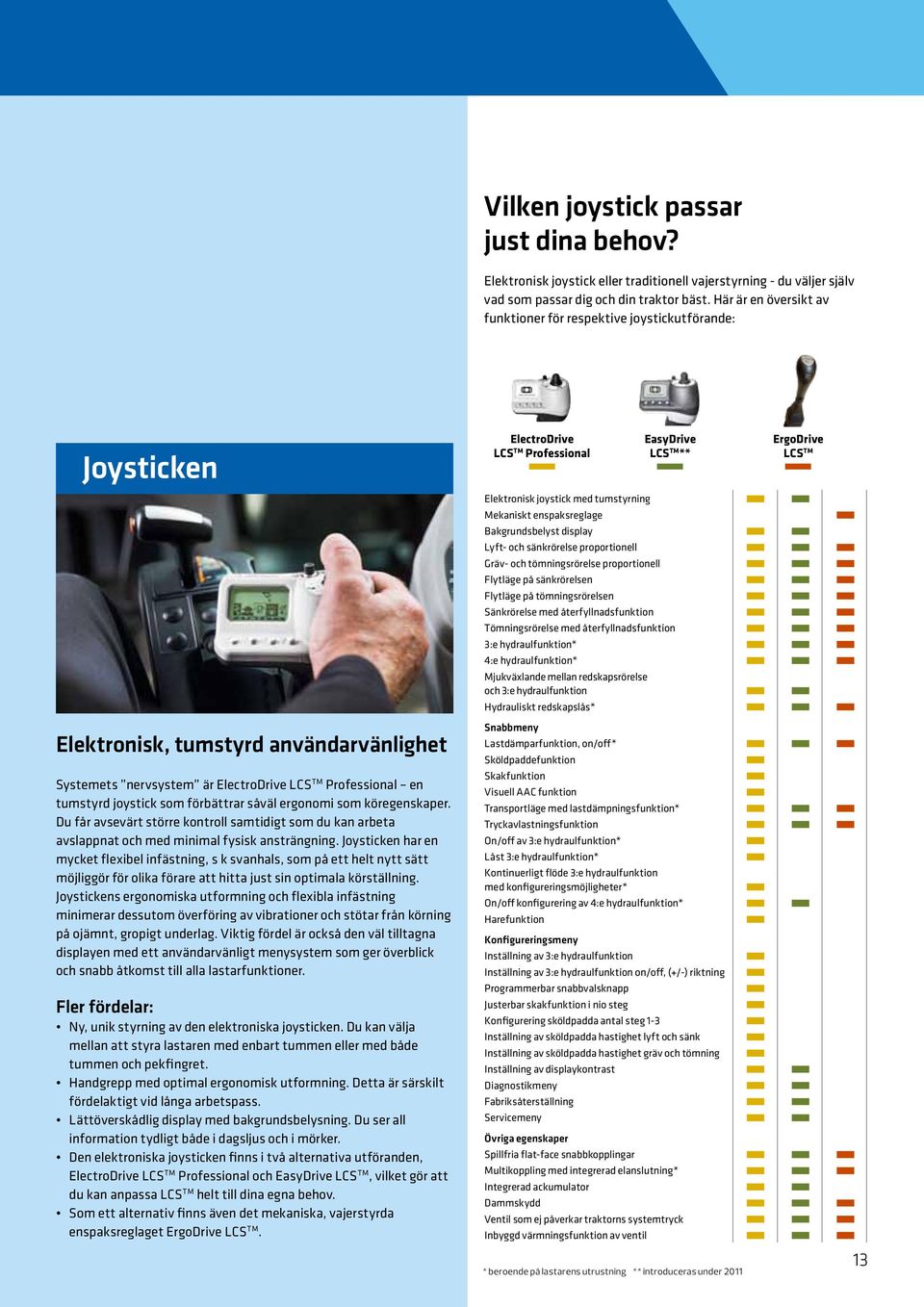 nervsystem är ElectroDrive LCS TM Professional en tumstyrd joystick som förbättrar såväl ergonomi som köregenskaper.