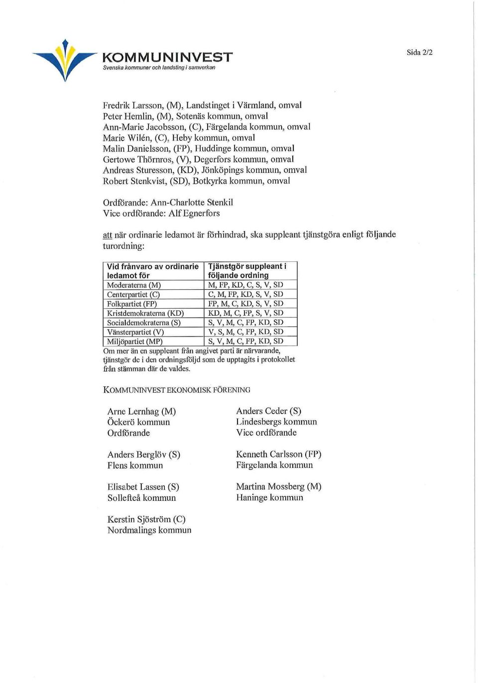 Heby kommun, omval Malin Danielsson, (FP), Huddinge kommun, omval Gertowe Thörmos, (V), Degerfors kommun, omval Andreas Sturesson, (KD), Jönköpings kommun, omval Robert Stenkvist, (SD), Botkyi'ka