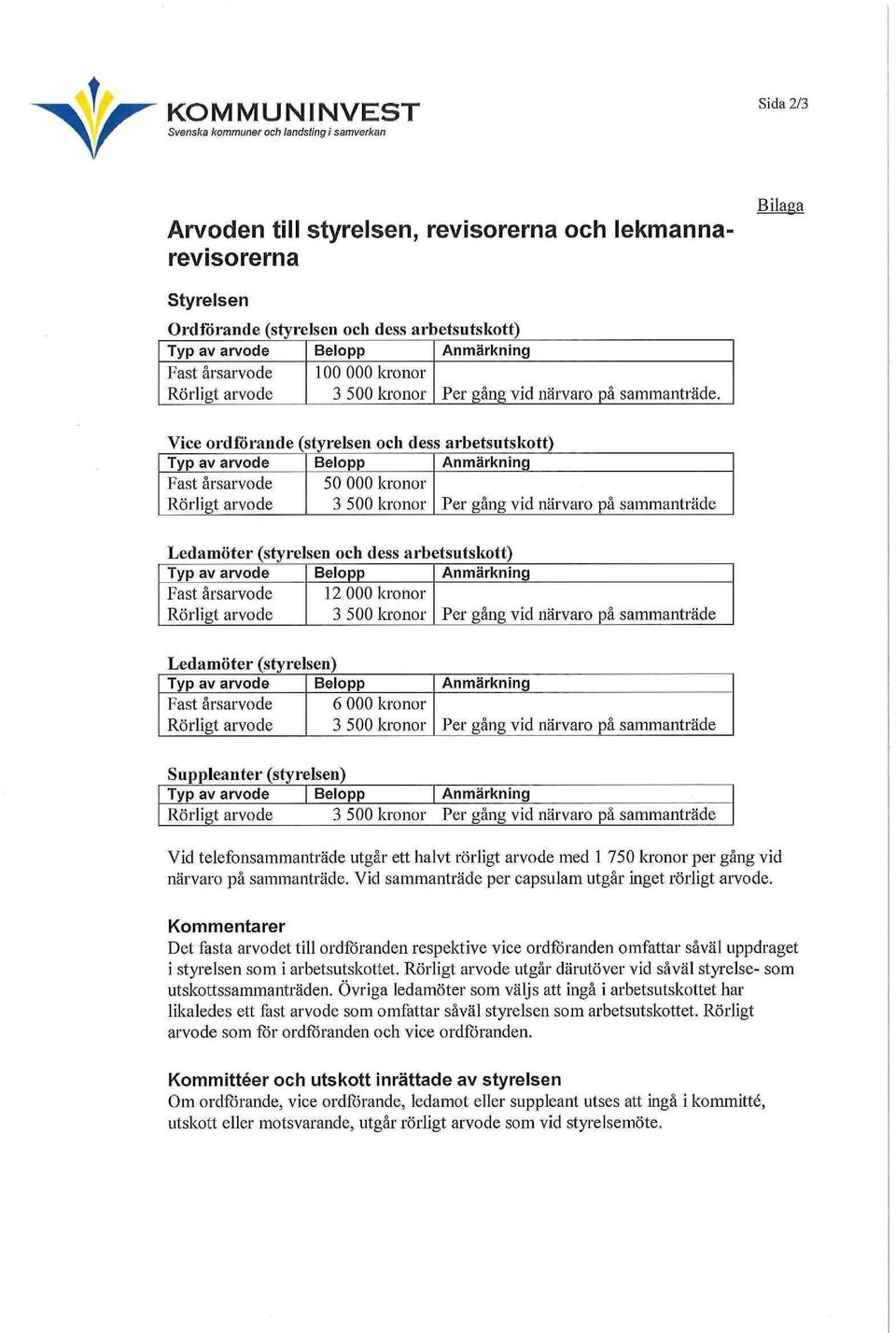 Viee ordförande (styrelsen och dess arbetsutskott) Typ av arvode Fast årsarvode Rörligt arvode Belopp 50 000 kronor 3 500 laonor Anmärkning Per gång vid närvaro på sammanträde Ledamöter (styrelsen