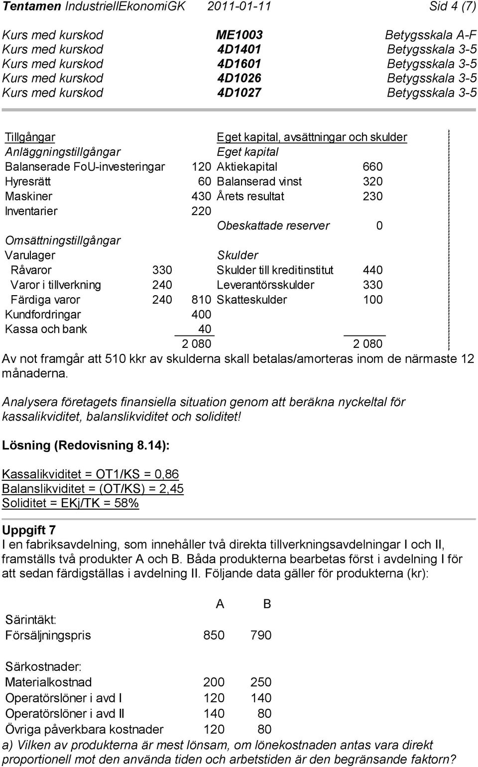 240 Leverantörsskulder 330 Färdiga varor 240 810 Skatteskulder 100 Kundfordringar 400 Kassa och bank 40 2 080 2 080 Av not framgår att 510 kkr av skulderna skall betalas/amorteras inom de närmaste 12