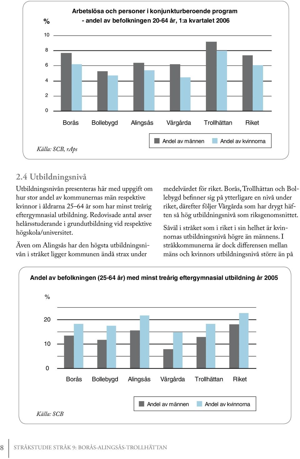 4 Utbildningsnivå Utbildningsnivån presenteras här med uppgift om hur stor andel av kommunernas män respektive kvinnor i åldrarna 25 64 år som har minst treårig eftergymnasial utbildning.