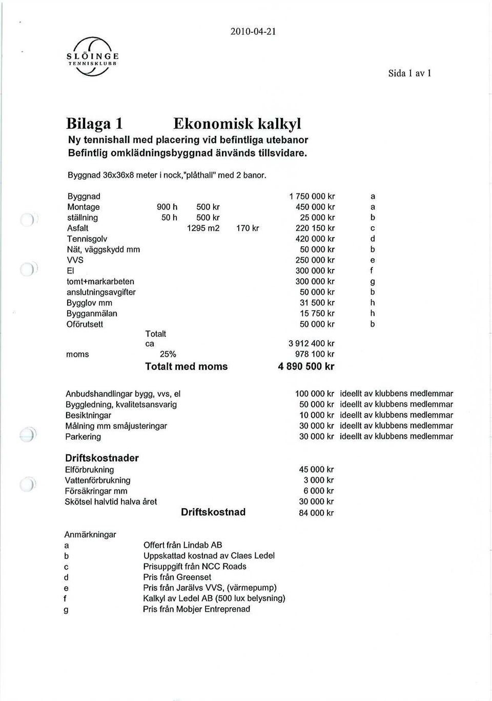 Byggnad 1 750 000 kr a Montage 900 h 500 kr 450 000 kr a ställning 50 h 500 kr 25 000 kr b Asfalt Tennisgolv Nät, väggskydd mm VVS El tomt+markarbeten anslutningsavgifter Bygglov mm Bygganmälan