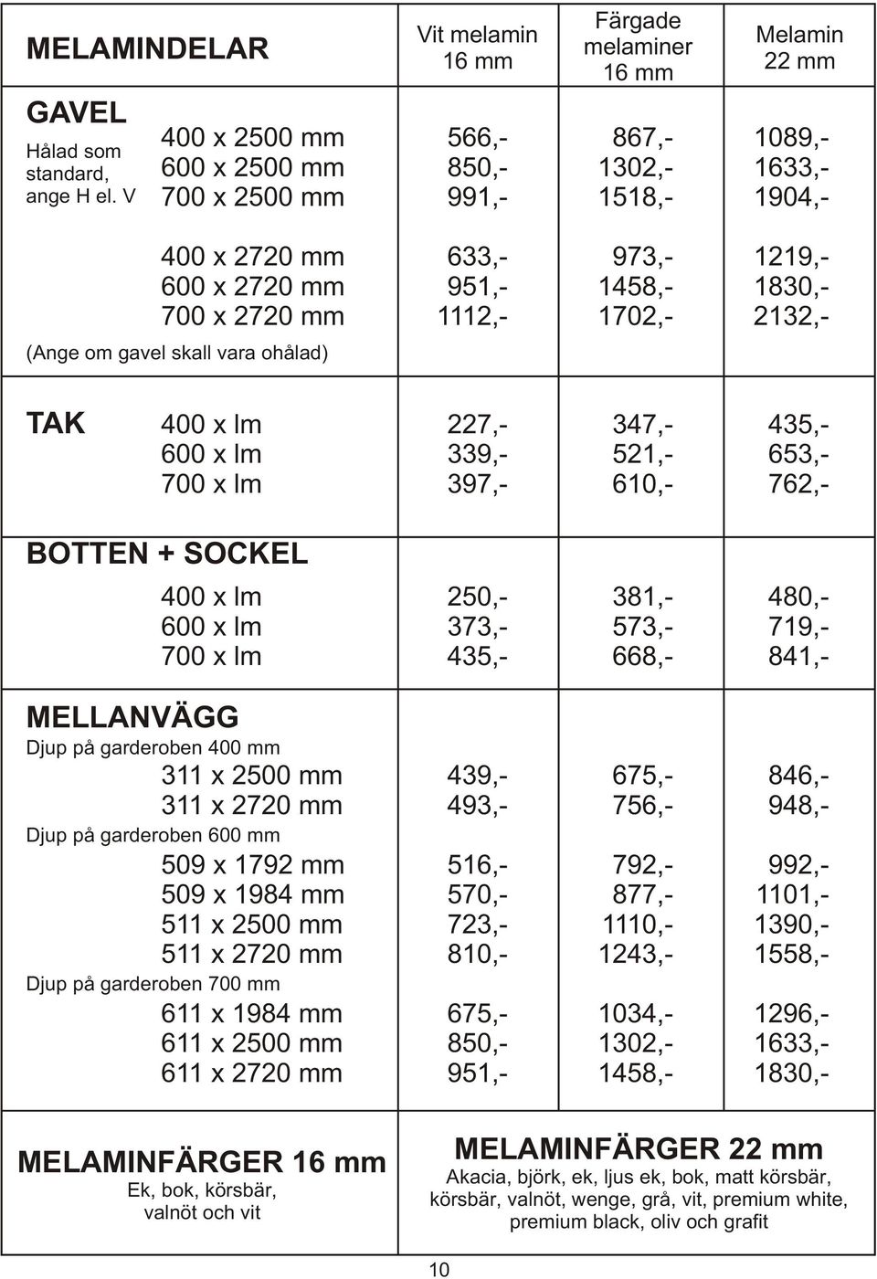 1458,- 1830,- 700 x 2720 mm 1112,- 1702,- 2132,- (Ange om gavel skall vara ohålad) Melamin 22 mm TAK 400 x lm 227,- 347,- 435,- 600 x lm 339,- 521,- 653,- 700 x lm 397,- 610,- 762,- BOTTEN + SOCKEL