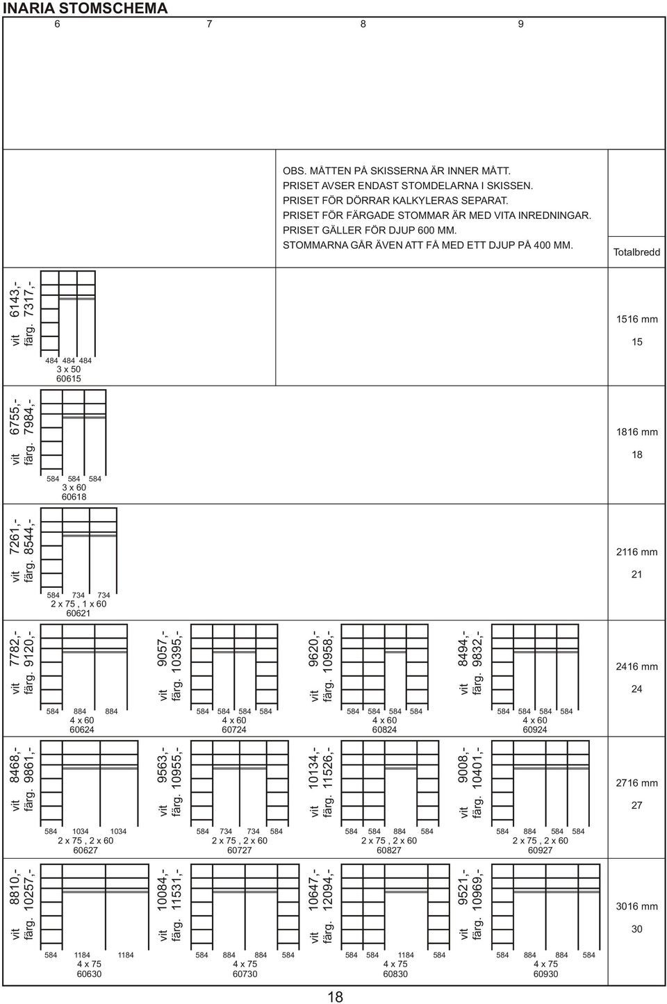 Totalbredd 1516 mm 15 484 484 484 3 x 50 60615 1816 mm 18 584 584 584 3 x 60 60618 6143,- 7317,- 6755,- 7984,- 7261,- 8544,- 2116 mm 21 584 734 734 2 x 75, 1 x 60 60621 7782,- 9120,- 9057,- 10395,-