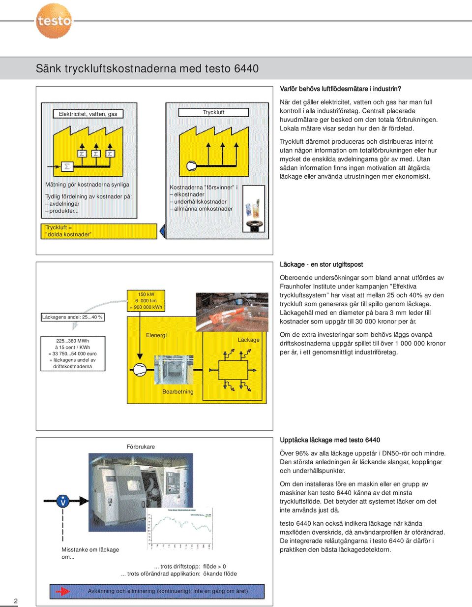 När det gäller elektricitet, vatten och gas har man full kontroll i alla industriföretag. Centralt placerade huvudmätare ger besked om den totala förbrukningen.