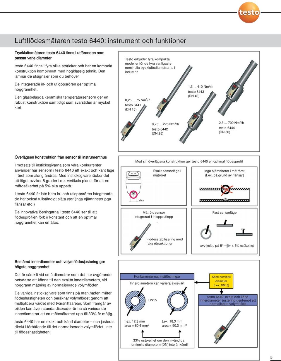 Den glasbelagda keramiska temperatursensorn ger en robust konstruktion samtidigt som svarstiden är mycket kort.