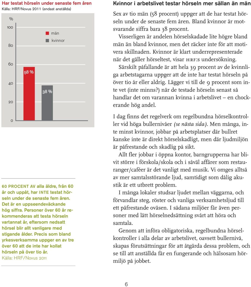 Precis som bland yrkesverksamma uppger en av tre över 60 att de inte har kollat hörseln på över tio år.