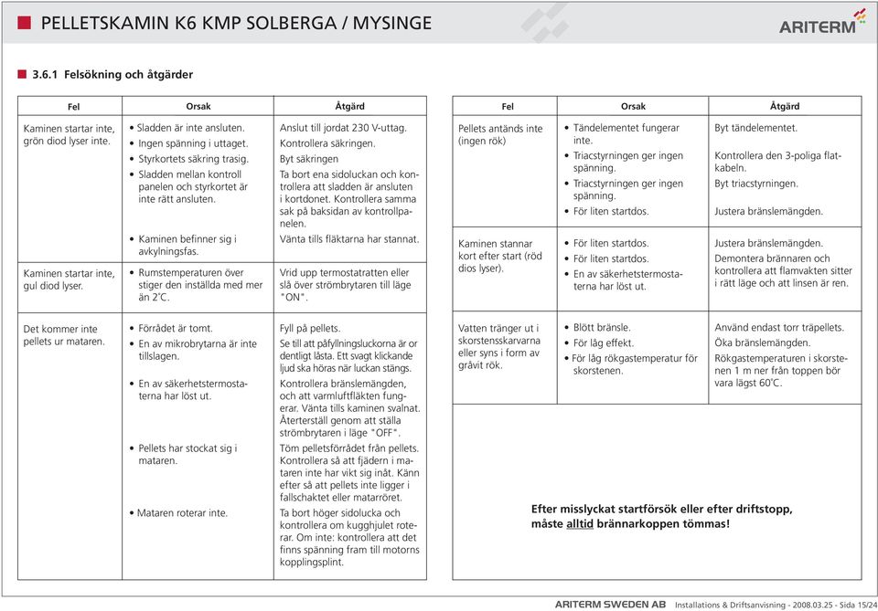 Anslut till jordat 230 V-uttag. Kontrollera säkringen. Byt säkringen Ta bort ena sidoluckan och kontrollera att sladden är ansluten i kortdonet. Kontrollera samma sak på baksidan av kontrollpanelen.