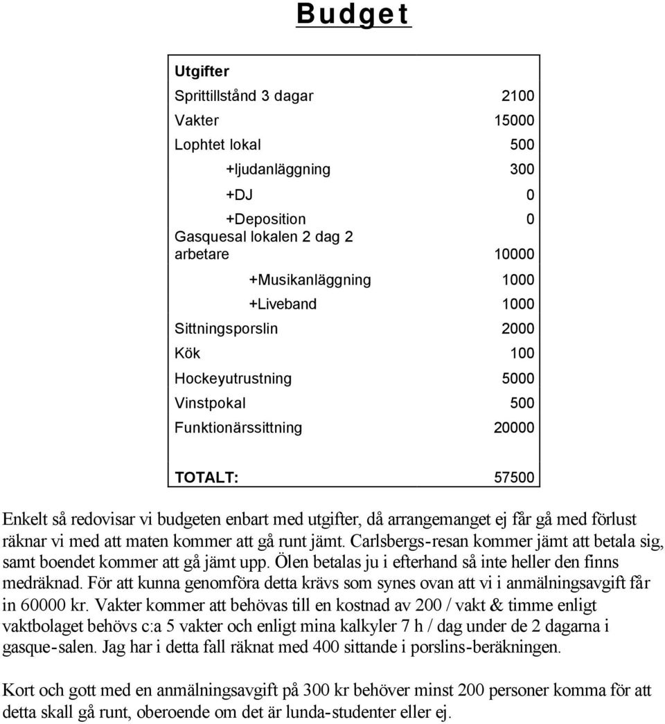 räknar vi med att maten kommer att gå runt jämt. Carlsbergs-resan kommer jämt att betala sig, samt boendet kommer att gå jämt upp. Ölen betalas ju i efterhand så inte heller den finns medräknad.
