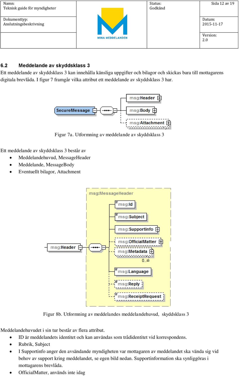 Utformning av meddelande av skyddsklass 3 Ett meddelande av skyddsklass 3 består av Meddelandehuvud, MessageHeader Meddelande, MessageBody Eventuellt bilagor, Attachment Figur 8b.