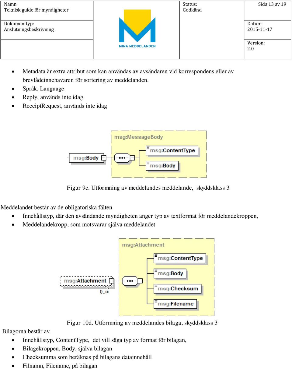 Utformning av meddelandes meddelande, skyddsklass 3 Meddelandet består av de obligatoriska fälten Innehållstyp, där den avsändande myndigheten anger typ av textformat för