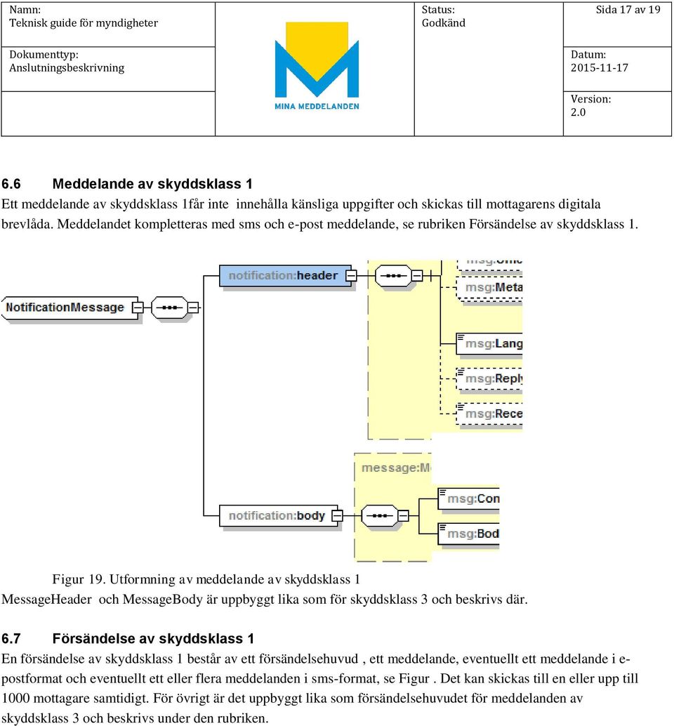 Utformning av meddelande av skyddsklass 1 MessageHeader och MessageBody är uppbyggt lika som för skyddsklass 3 och beskrivs där. 6.