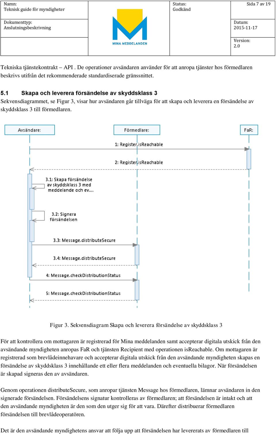 visar hur avsändaren går tillväga för att skapa och leverera en försändelse av skyddsklass 3 till förmedlaren. Figur 3.