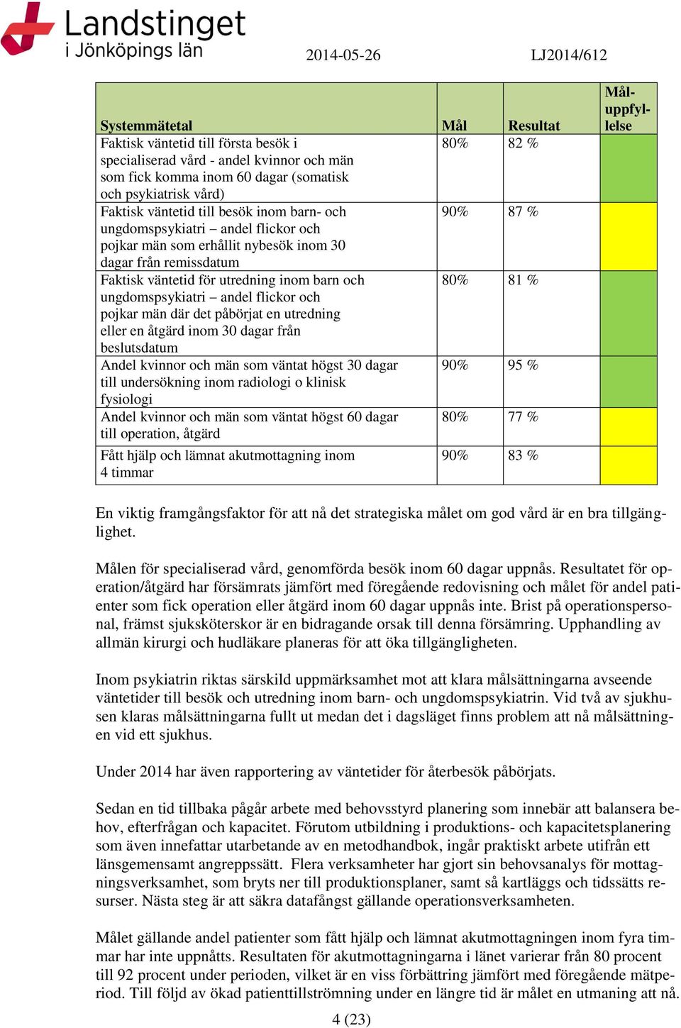 det påbörjat en utrednin eller en åtärd inom 30 daar från beslutsdatum Andel kvinnor och män som väntat höst 30 daar 90% 95 % till undersöknin inom radioloi o klinisk fysioloi Andel kvinnor och män