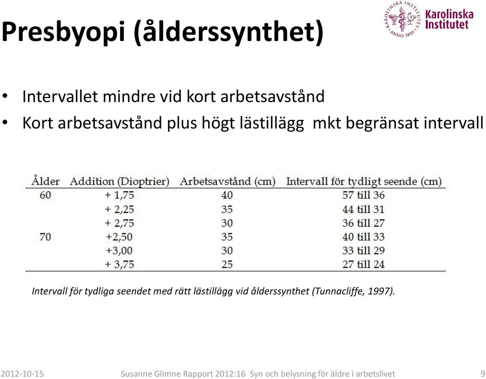 mkt begränsat intervall Intervall för tydliga seendet