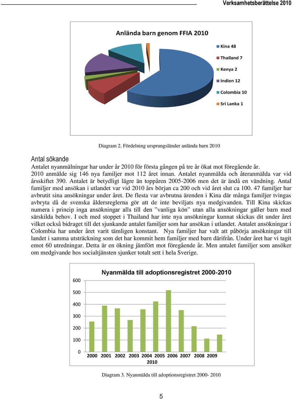 Antal familjer med ansökan i utlandet var vid 2010 års början ca 200 och vid året slut ca 100. 47 familjer har avbrutit sina ansökningar under året.