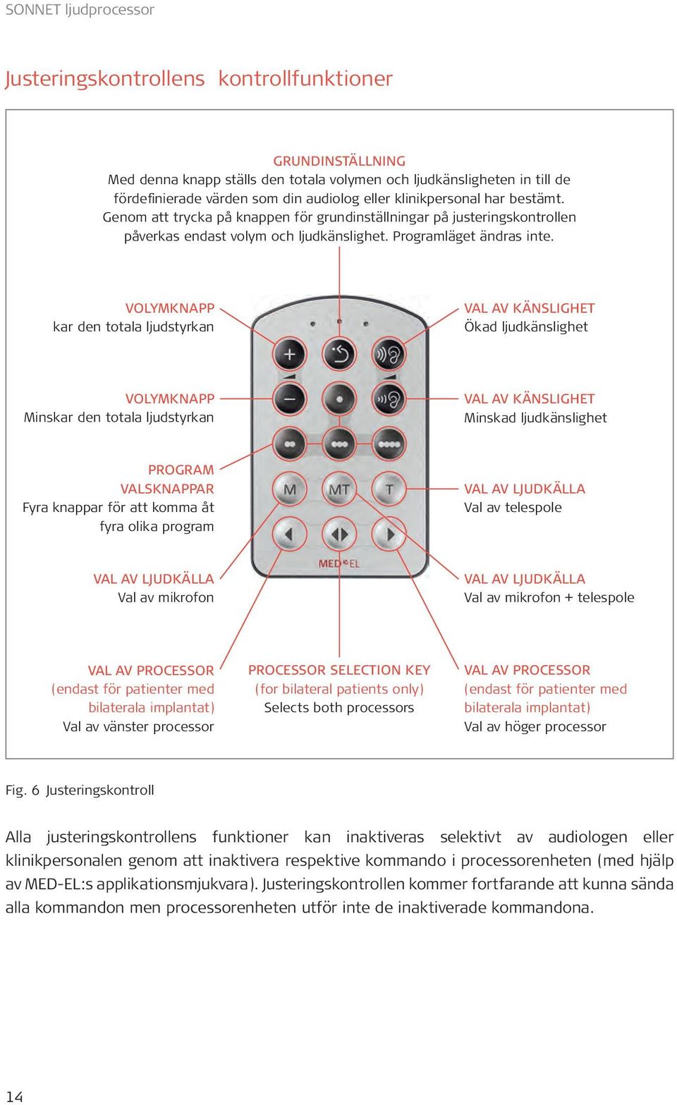 VOLYMKNAPP kar den totala ljudstyrkan VAL AV KÄNSLIGHET Ökad ljudkänslighet VOLYMKNAPP Minskar den totala ljudstyrkan VAL AV KÄNSLIGHET Minskad ljudkänslighet PROGRAM VALSKNAPPAR Fyra knappar för att