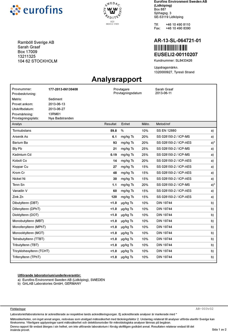 Nya Badstranden Analysrapport Provtagare Provtagningsdatum Uppdragsmärkn. 1320000927, Tyresö Strand 2013-06-11 Analys Resultat Enhet Mäto. Metod/ref Torrsubstans 59.8 % 10% SS EN 12880 Arsenik As 6.