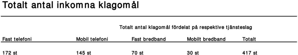 Fast telefoni Mobil telefoni Fast bredband