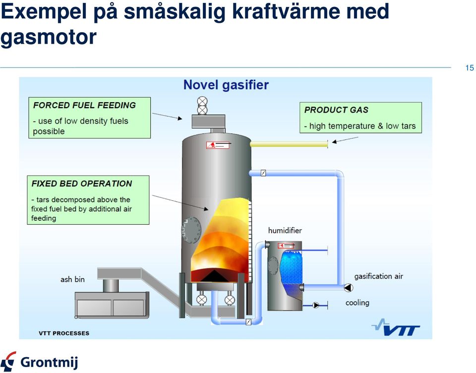 kraftvärme