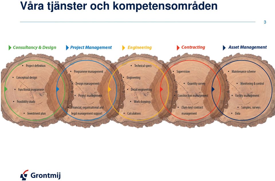 och