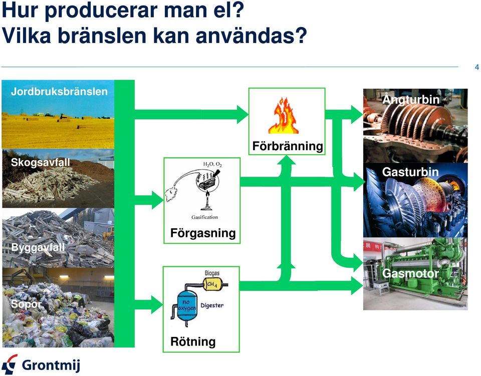 4 Jordbruksbränslen Ångturbin
