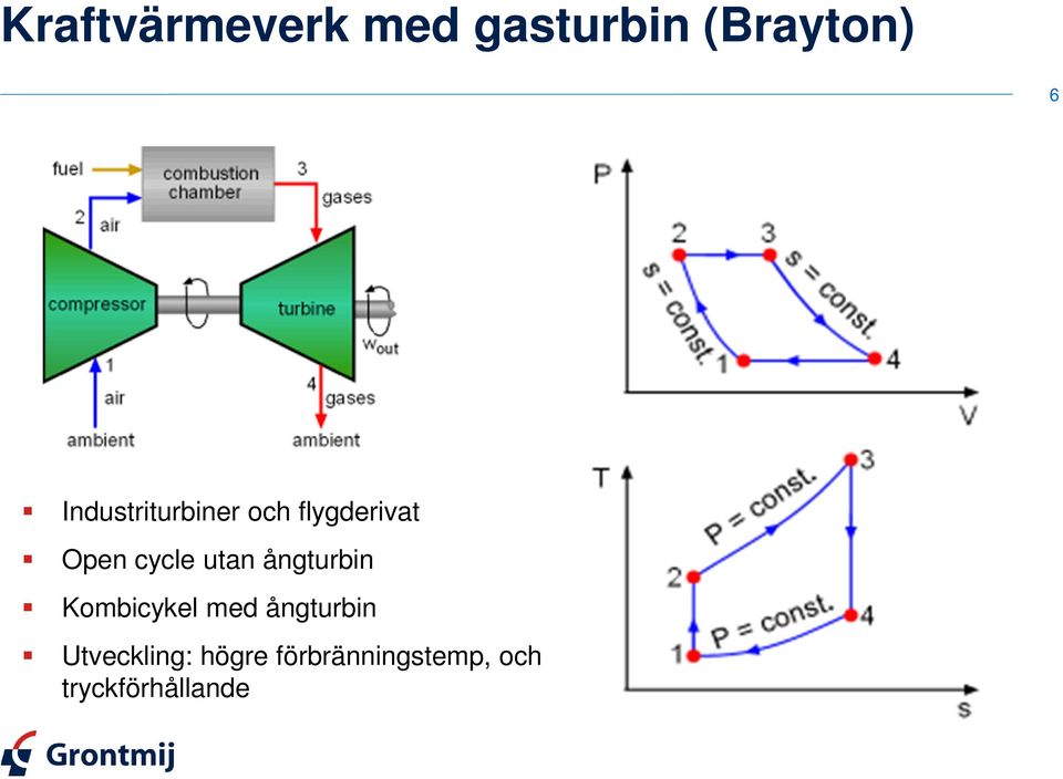 utan ångturbin Kombicykel med ångturbin