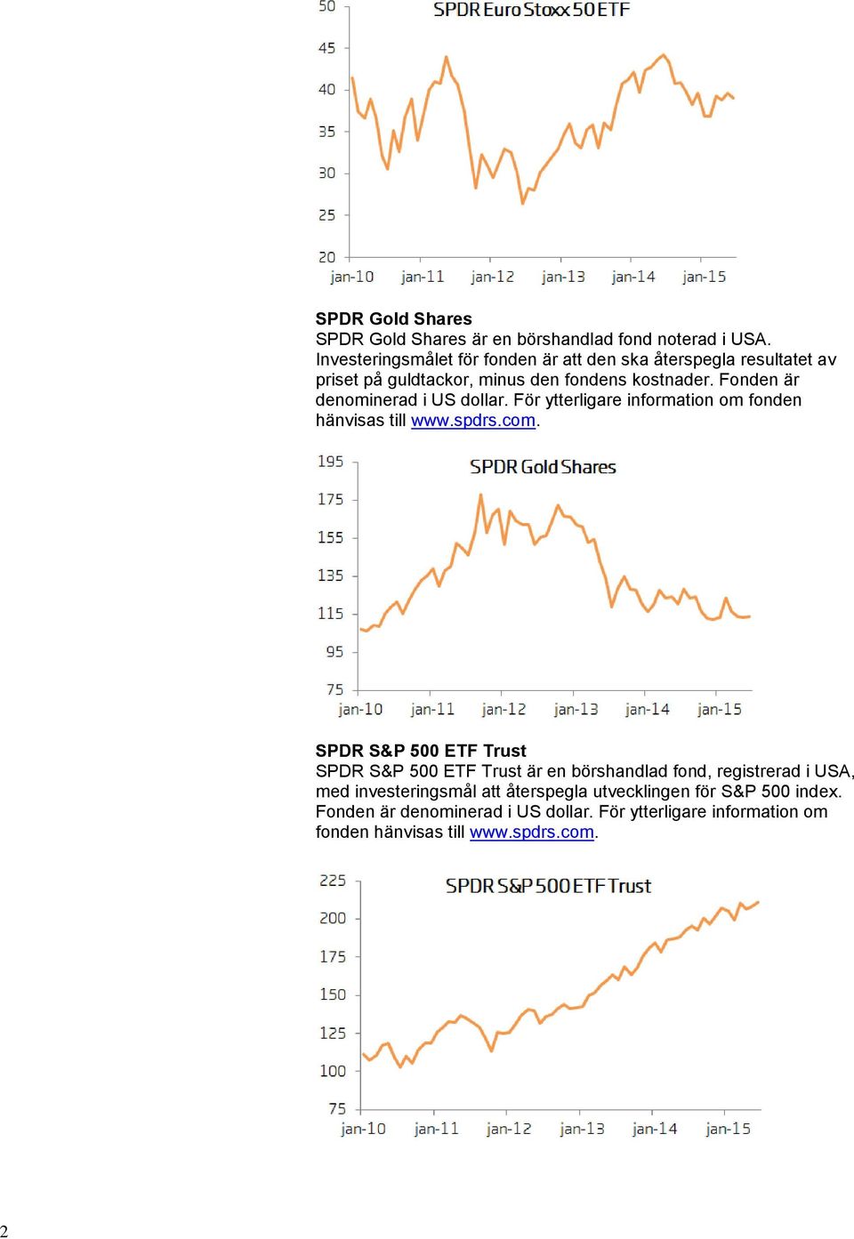 Fonden är denominerad i US dollar. För ytterligare information om fonden hänvisas till www.spdrs.com.