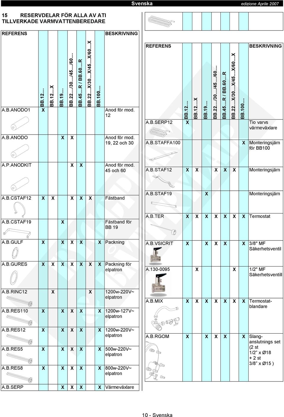 B.ANODO X X Anod för mod. 19, 22 och 30 A.B.STAFFA100 X Monteringsjärn för BB100 A.P.ANODKIT X X Anod för mod. 45 och 60 A.B.STAF12 X X X X X Monteringsjärn A.B.CSTAF12 X X X X X Fästband A.B.STAF19 X Monteringsjärn A.