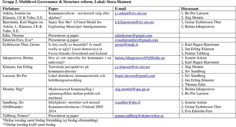 no 1, Gretar Eythórsson Thor 2, Beinta Jakupsstovu Vabo, S.I) Edin, Thomas Presenterar ej paper edinthomas@gmail.com Edström Fors, Eva* Presenterar ej paper evaedstromfors@gmail.