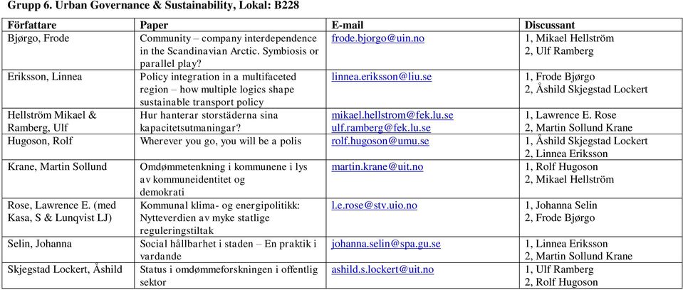 se 1, Mikael Hellström 2, Ulf Ramberg 1, Frode Bjørgo 2, Åshild Skjegstad Lockert Hellström Mikael & Ramberg, Ulf Hur hanterar storstäderna sina kapacitetsutmaningar? mikael.hellstrom@fek.lu.se ulf.