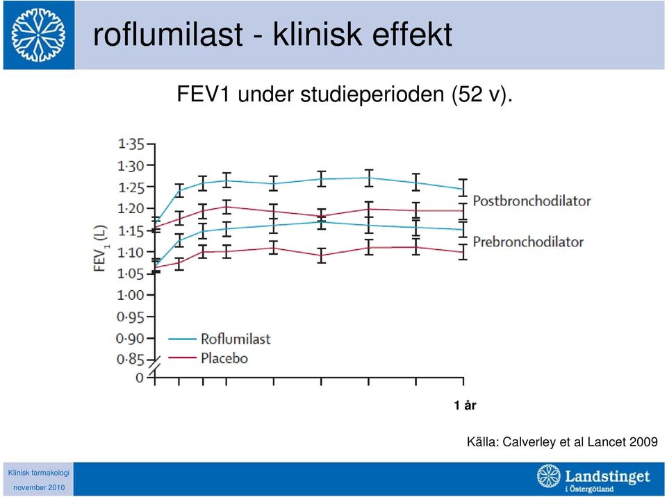 studieperioden (52 v).