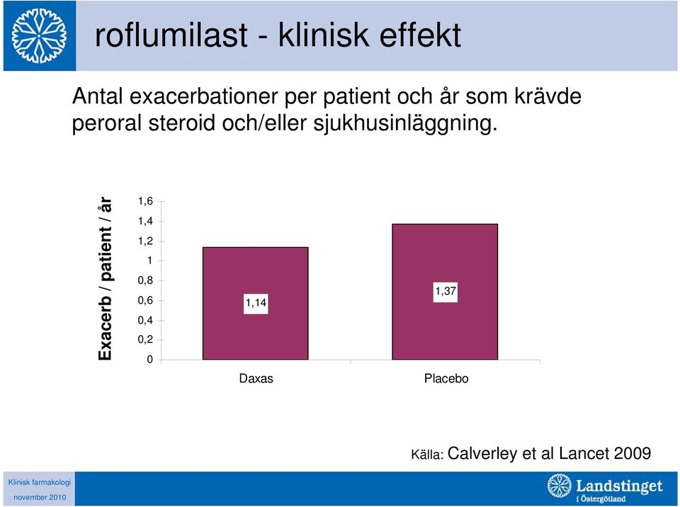 sjukhusinläggning.