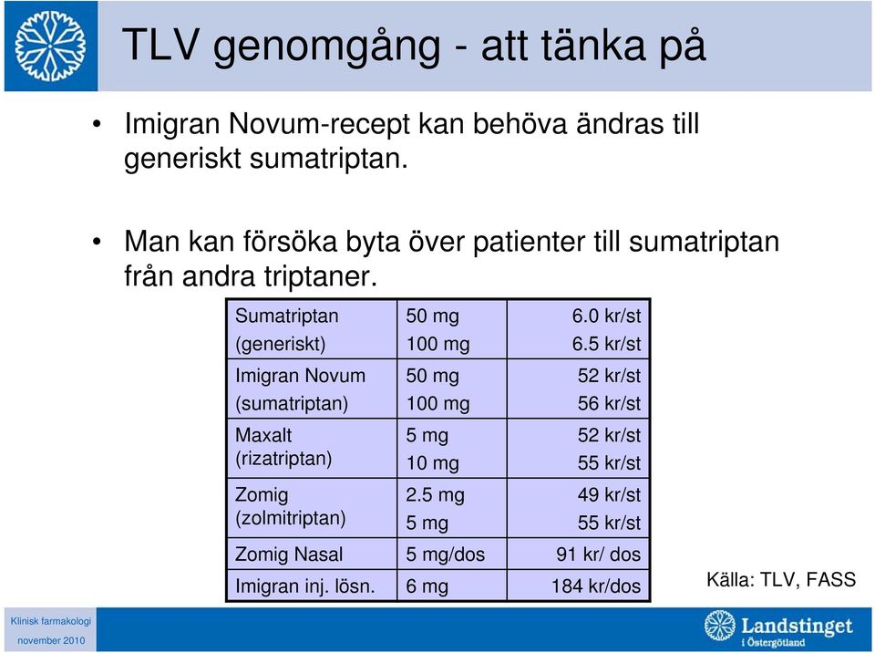 Sumatriptan (generiskt) Imigran Novum (sumatriptan) Maxalt (rizatriptan) Zomig (zolmitriptan) 50 mg 100 mg 50 mg 100