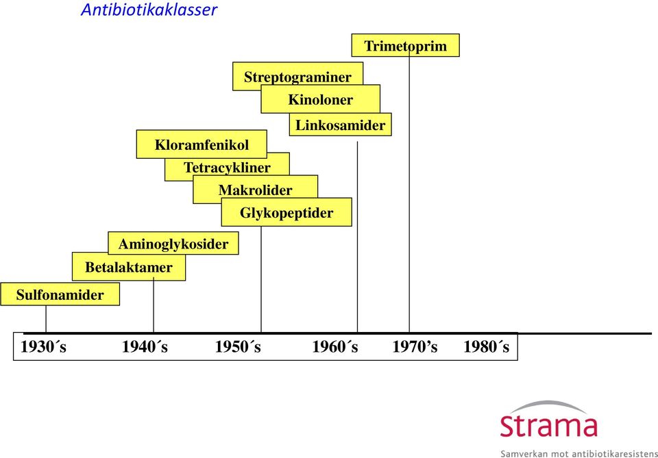 Makrolider Glykopeptider Aminoglykosider