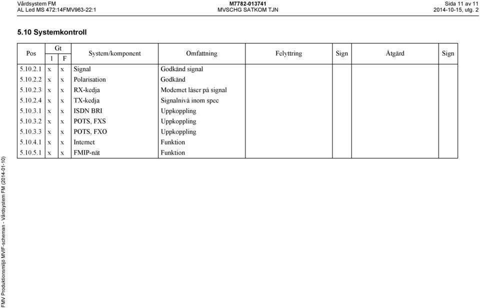 10.3.1 x x ISDN BRI Uppkoppling 5.10.3.2 x x POTS, FXS Uppkoppling 5.10.3.3 x x POTS, FXO Uppkoppling 5.