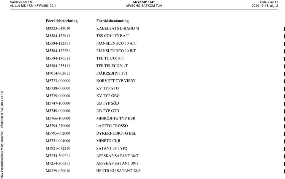 KV TYP STO M5739-000000 KV TYP GBG M5747-100000 UB TYP SÖD M5749-000000 UB TYP GTD M5766-100000 MINRÖJFTG TYP KSR M5794-270000 LAGFTG TROSSÖ M5795-002000