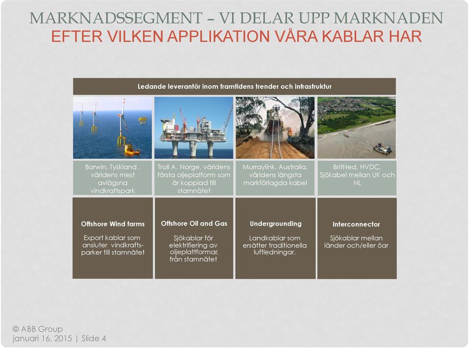 UK och NL Offshore Wind farms platform connected to shore supply Offshore Oil and Gas Undergrounding Interconnector Export kablar som ansluter vindkraftsparker till stamnätet