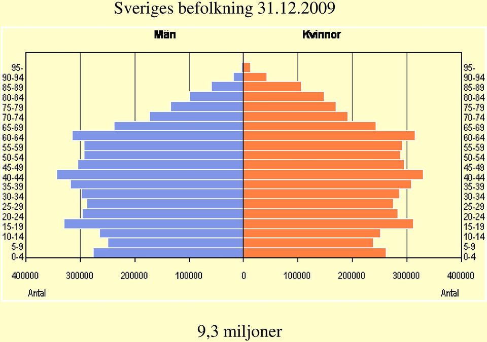 31.12.
